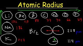 Atomic Radius  Basic Introduction  Periodic Table Trends Chemistry [upl. by Aiderfla]