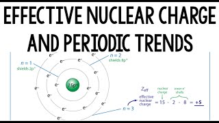 Effective Nuclear Charge and Periodic Trends [upl. by Enneibaf]