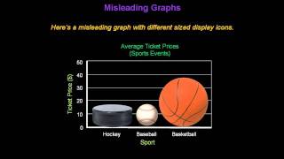 Identifying Misleading Graphs  Konst Math [upl. by Ailuj]