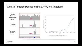 Targeted Resequencing When to Choose Amplicon or Enrichment [upl. by Ruamaj]