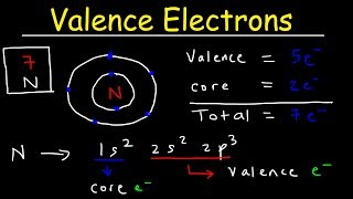 Valence Electrons and the Periodic Table [upl. by Ainollopa]