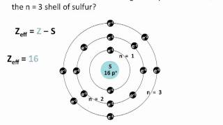 Effective Nuclear Charge  Chemistry Tutorial [upl. by Eylhsa]