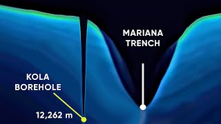 WHAT WAS DISCOVERED DEEP UNDERGROUND THE KOLA SUPERDEEP BOREHOLE [upl. by Asa]