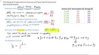 The MPC the MPS and the Keynesian spending multiplier [upl. by Colley]