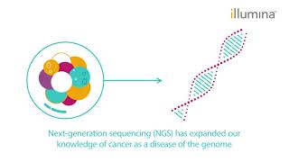 Nextgeneration Sequencing NGS in Cancer Research  Methods Guide [upl. by Gradeigh]