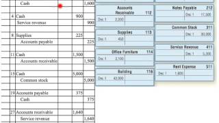 Journalizing Posting and Preparing a Trial Balance [upl. by Ellerrehc]