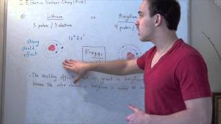 Effective Nuclear Charge and the Shielding Effect [upl. by Anerahs659]