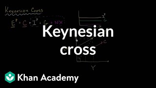 Keynesian Cross [upl. by Hpeseoj868]