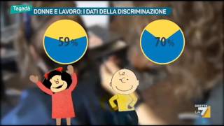 Donne e Lavoro I dati della discriminazione [upl. by Felita]