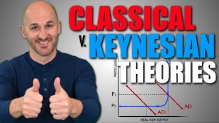 Macro Unit 26  Classical v Keynesian Theories [upl. by Furnary]